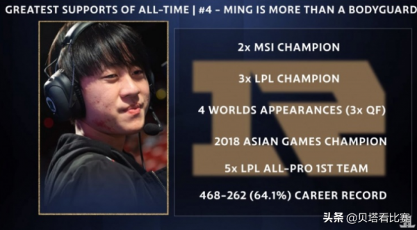 Ming排名第4，Meiko排名第5！外媒評級：Mata是第1輔助，wolf第3
