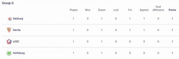 21-22賽季歐冠小組賽第一輪 21-22賽季歐冠小組賽第一輪