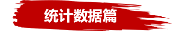 世聯評估2021年全國新建商品住宅市場年報