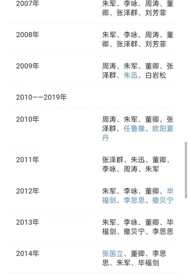 歷屆春節聯歡晚會主持人，您記得誰？2022期誰主持？