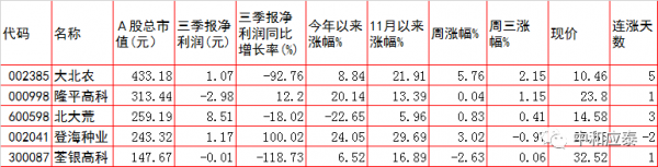 週四A股重要投資參考