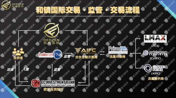馬來西亞資金盤又來了！AIFC換了幾個名字，也改不了割韭菜的習慣