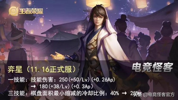 天竺公主形象首次曝光？此後再無打野諸葛，新晉野王前來報到