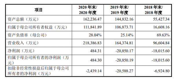 IPO觀察｜商米科技連虧3年增收不增利，螞蟻、小米、美團現身股東名單