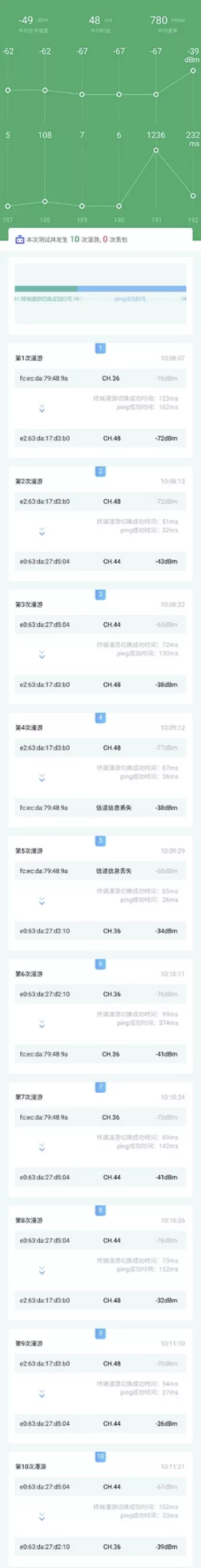 打造極度舒適的150平家庭網路