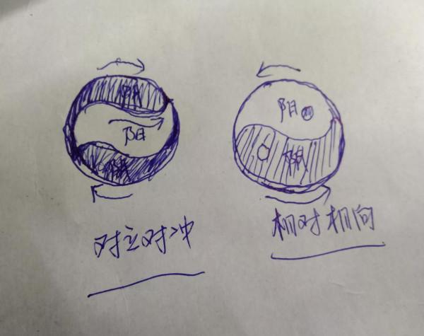 穩態宇宙形成的過程