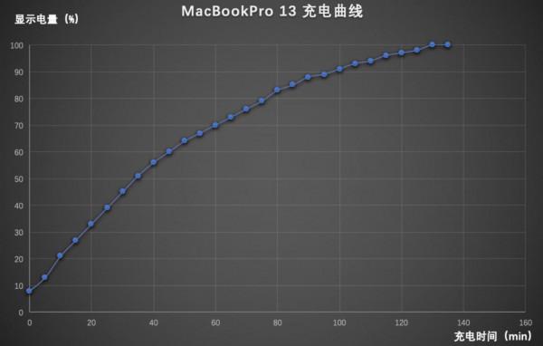 好用不一定要貴,這份百元數碼好物清單記得收好 好用不一定要貴,這份百元數碼好物清單記得收好