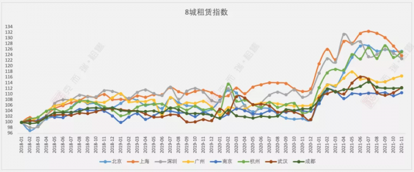 11月刊 | 中國住房租賃行業監測報告-市場篇