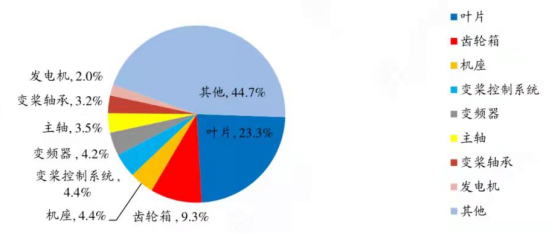 A股:風電產業鏈全景解析,細分龍頭股彙總,建議收藏 A股:風電產業鏈全景解析,細分龍頭股彙總,建議收藏