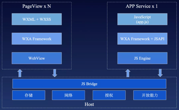 關於小程式的一切，讀這一篇就夠了