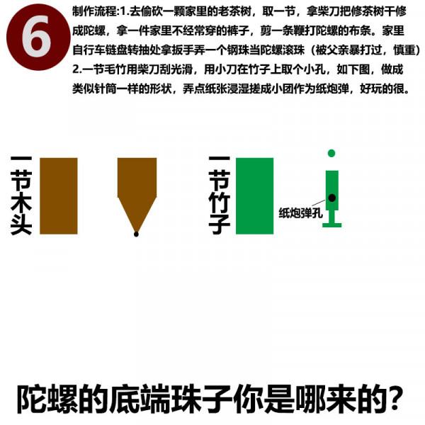 90後一波野性回憶殺你很難全部答對