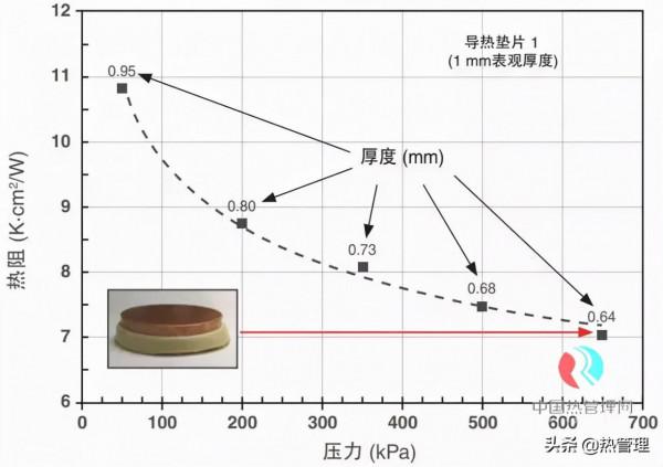 液態導熱填縫材料與導熱墊片