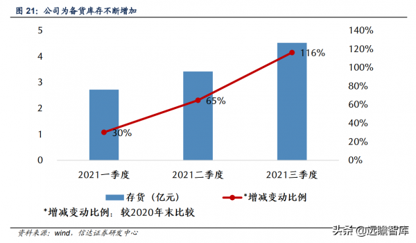 移為通訊：電動兩輪車智慧化時代的車載終端龍頭，物聯網先驅者