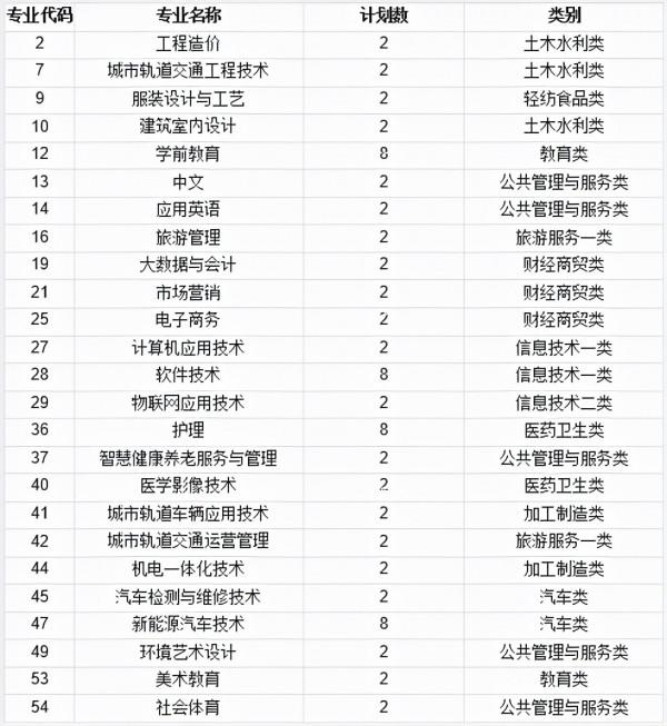 讀大學的最後機會!四川2021年專科層次補錄開始,看高校計劃合集 讀大學的最後機會!四川2021年專科層次補錄開始,看高校計劃合集