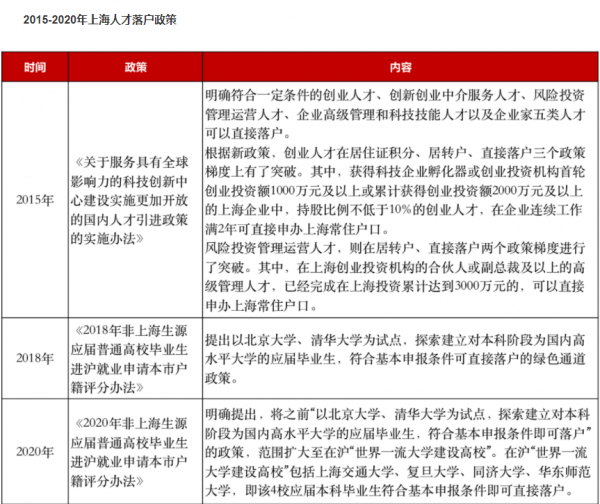 搶人大戰終落幕?一線城市調整落戶政策,“人才補貼”也隨之取消 搶人大戰終落幕?一線城市調整落戶政策,“人才補貼”也隨之取消