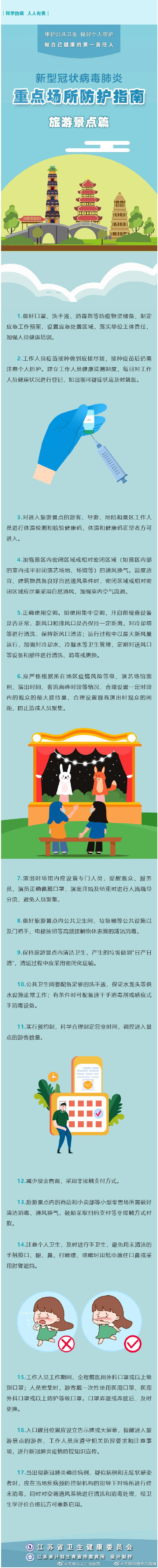 重點場所防護指南:旅遊景點篇 重點場所防護指南:旅遊景點篇