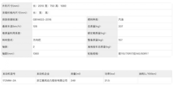 2021年終盤點，各家摩托品牌中的顏值擔當，分別是哪款車型？