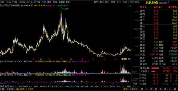 碳中和概念——遠達環保 碳中和概念——遠達環保