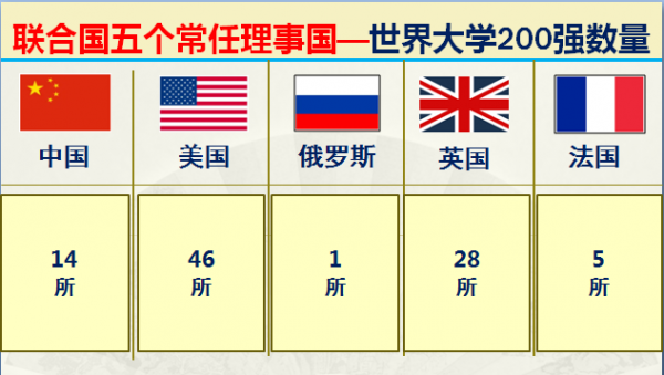 亞洲僅有四個發達國家，大資料對比中國與它們四國，差距有多大？