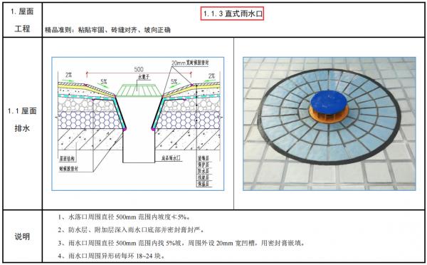細部做法有難度?208頁建築工程細部做法圖冊,施工細節太清晰 細部做法有難度?208頁建築工程細部做法圖冊,施工細節太清晰