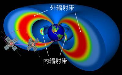 空間物理學漫談——從太陽爆發到地球磁暴 空間物理學漫談——從太陽爆發到地球磁暴