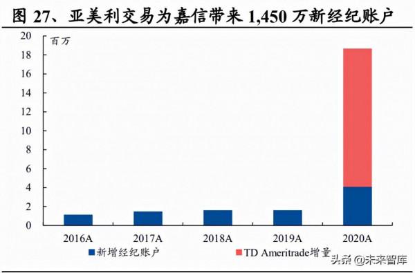 網際網路券商行業分析：海外網際網路券商的生存之道