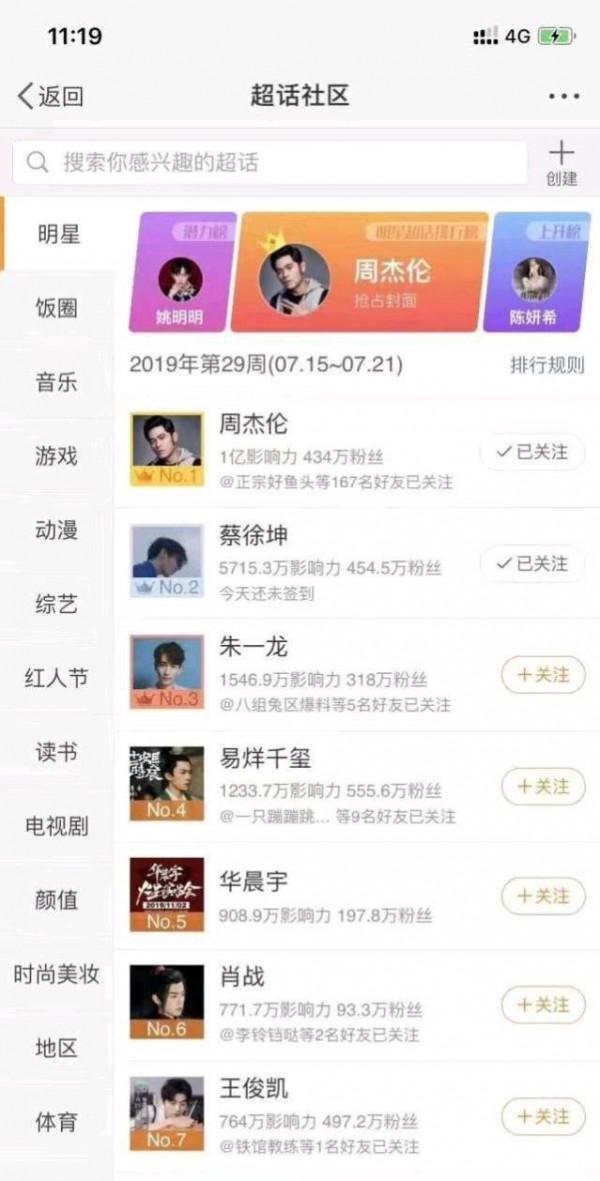 “周杰倫超話”周杰倫為啥這麼火? “周杰倫超話”周杰倫為啥這麼火?
