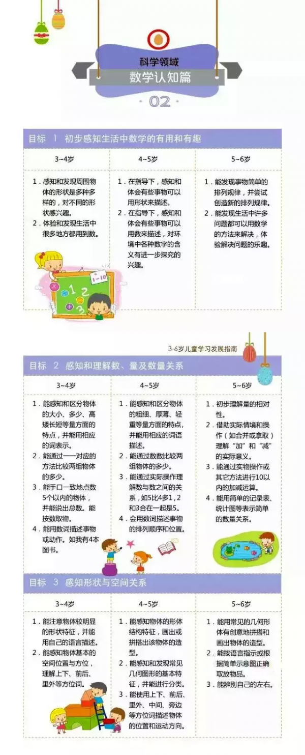 《3-6歲兒童發展指南》瞭解了嗎?培養孩子你做好準備了嗎? 《3-6歲兒童發展指南》瞭解了嗎?培養孩子你做好準備了嗎?