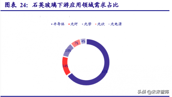 非金屬材料行業研究：新材料助力節能低碳轉型，未來成長可期