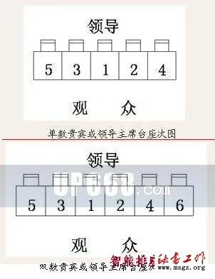 電視劇《突圍》會議座次的小bug 電視劇《突圍》會議座次的小bug