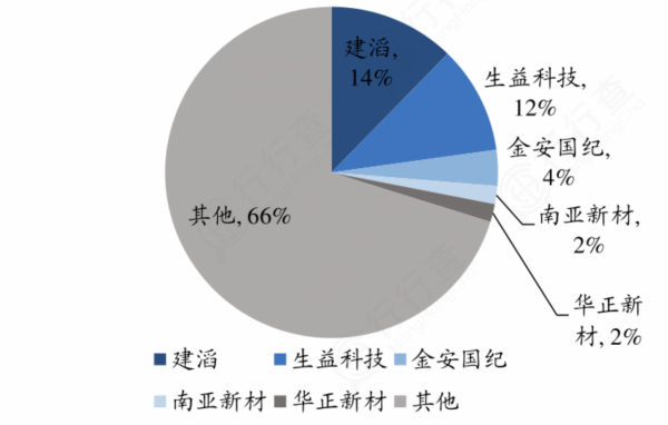 PCB站上爆發風口！“電子產品之母”國產替代迎來巨大機遇