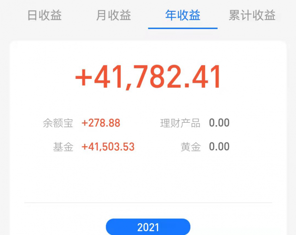 外圍行情普漲，新能源再次迎來新高度