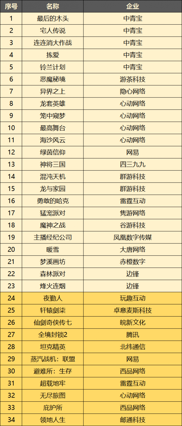 2021遊戲版號回顧：“歷史最少”給出的幾個新答案