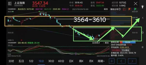 下週大盤何去何從?3900—4000? 下週大盤何去何從?3900—4000?