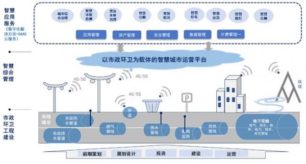 泛華觀點：數字平臺賦能市政環衛變革，助力城市高品質發展