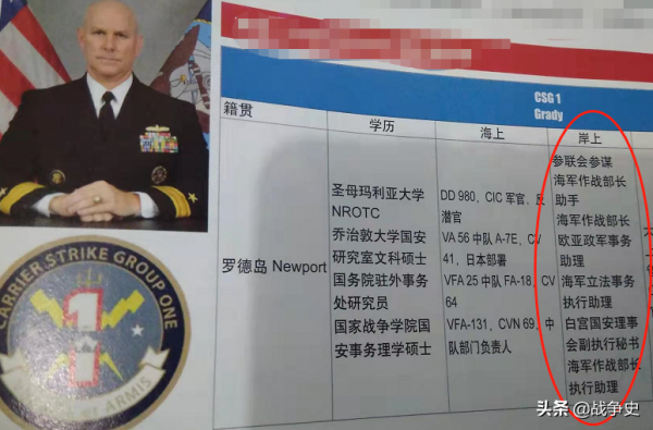 美國海軍升官指南，想在美軍當高層，這些“跑官”流程不可少