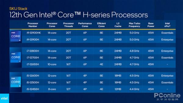 惠普八代遊戲產品家族新品釋出會重磅來襲，效能提升值得期待