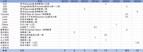 鋰電池迅猛擴張的巨大風險隱患