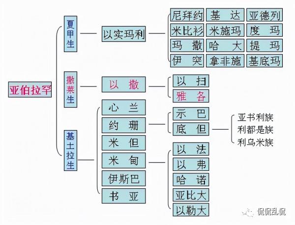 閃米特人創立了猶太教、基督教和伊斯蘭教!三教關係梳理!(一) 閃米特人創立了猶太教、基督教和伊斯蘭教!三教關係梳理!(一)