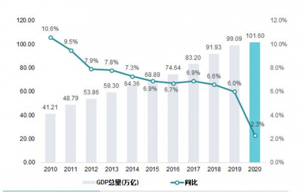 經歷低迷的2021年之後，房地產還能不能上演王者歸來？