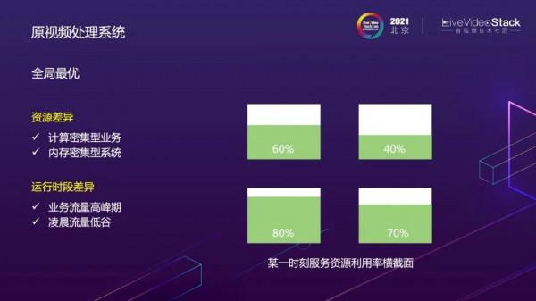 微博影片處理系統的雲原生之路