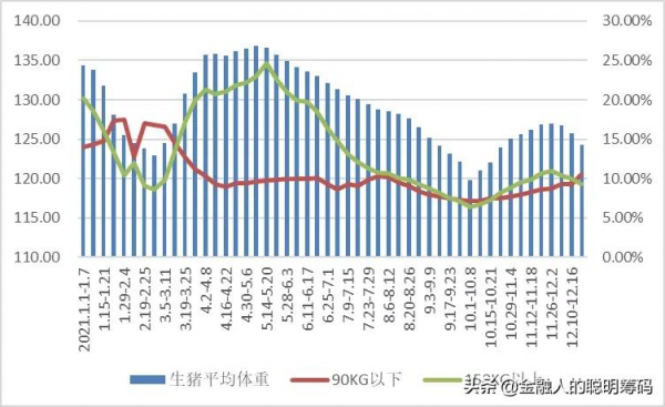 調研報告 | 年年歲歲豬相似，歲歲年年境不同