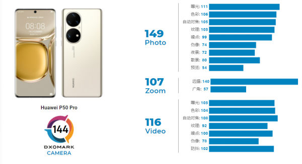 iPhone 13 Pro拍人像表現如何？依然不是很討喜，比微單相去甚遠