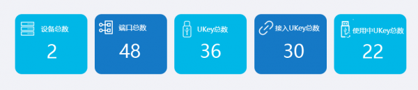 USB Server助力廣汽埃安U盾遠端安全管控