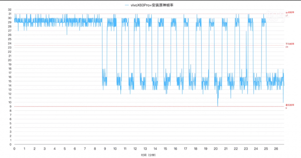 發熱最嚴重的手機是哪一款?——25款手機發熱評測,告訴你答案 發熱最嚴重的手機是哪一款?——25款手機發熱評測,告訴你答案