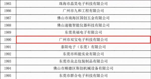 「喜訊」雙寶實業再次透過高新技術企業認定 「喜訊」雙寶實業再次透過高新技術企業認定