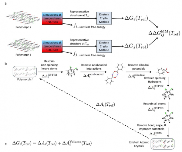 晶研談：揭秘晶型預測的底層邏輯與計算流程 | 新聞稿