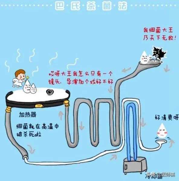 如果您年滿60歲，吃乳酪前，請一定要熟悉巴氏消毒法