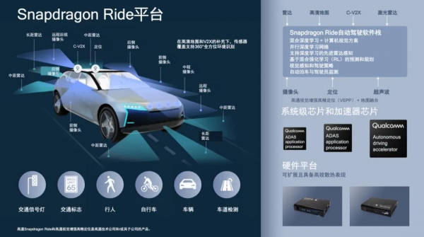 手機晶片份額全球第二的高通,在汽車晶片市場有多少競爭力? 手機晶片份額全球第二的高通,在汽車晶片市場有多少競爭力?