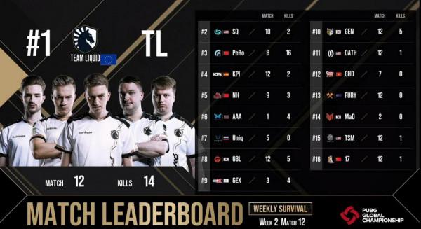 PGC第二週生存賽第12局 PERO16殺第三 17再獻世界名畫